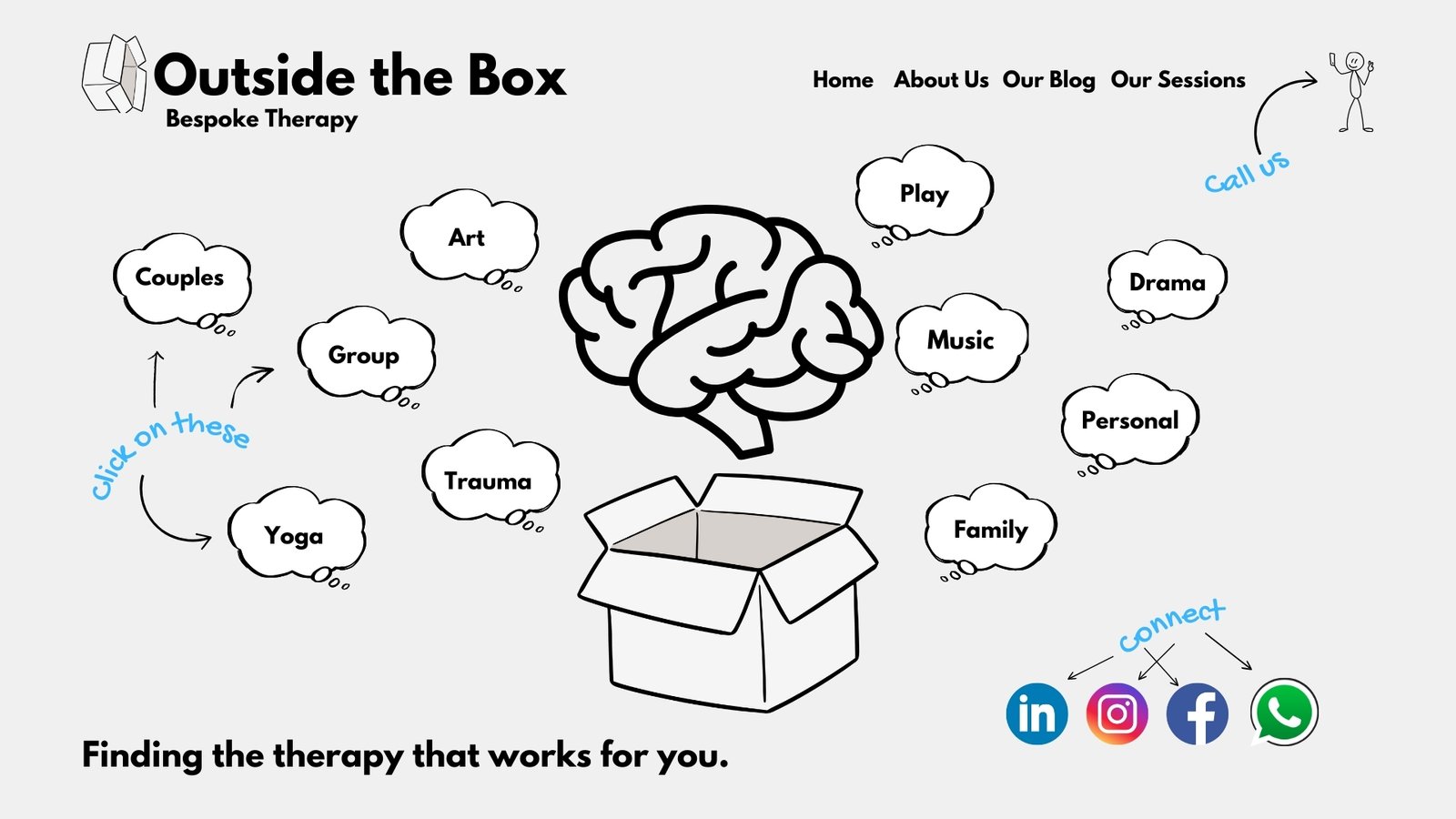 Therapy Concept
