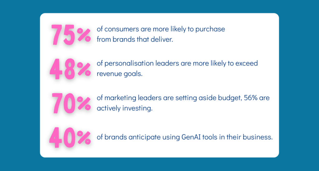 Infographic showing behaviour of brands and customers. 