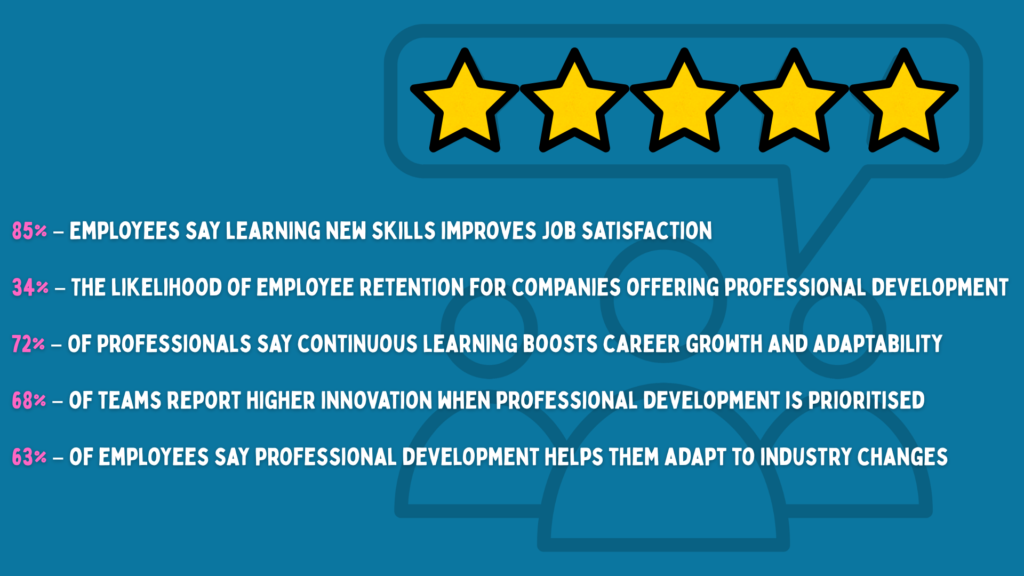 Professional Development Reasons. An infographic. 